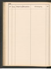 k.k. naturhistorisches Hofmuseum, Protokollbuch Intendanzakten 1883-1885, Seite 118